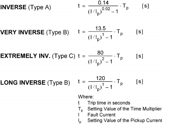 Trip time formulae for Over Current Relay-50/51