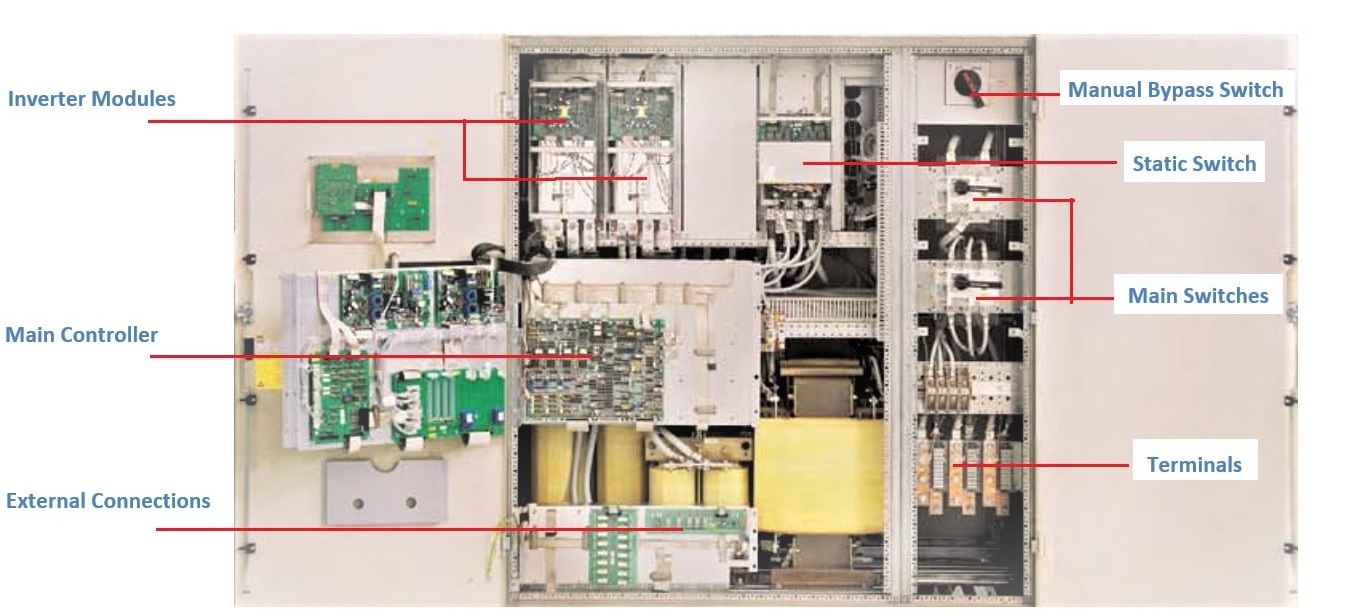 power supply ups systems Computer UPS Power Distribution Panels