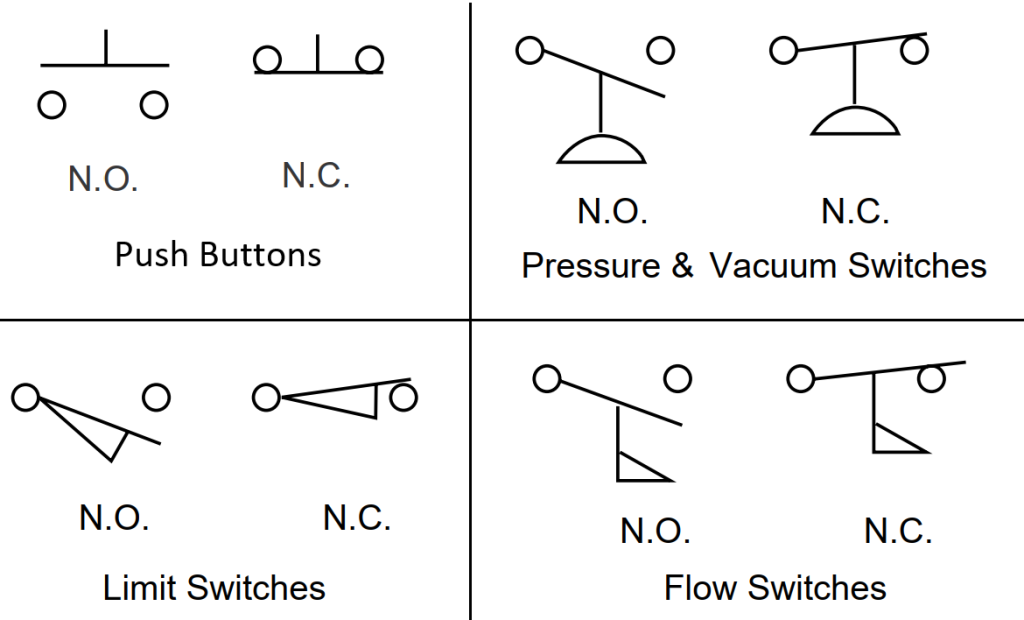 Motor control circuits switches