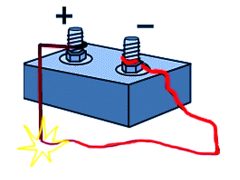 short circuit demonstration