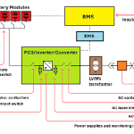 BESS-Battery Energy Storage Systems: